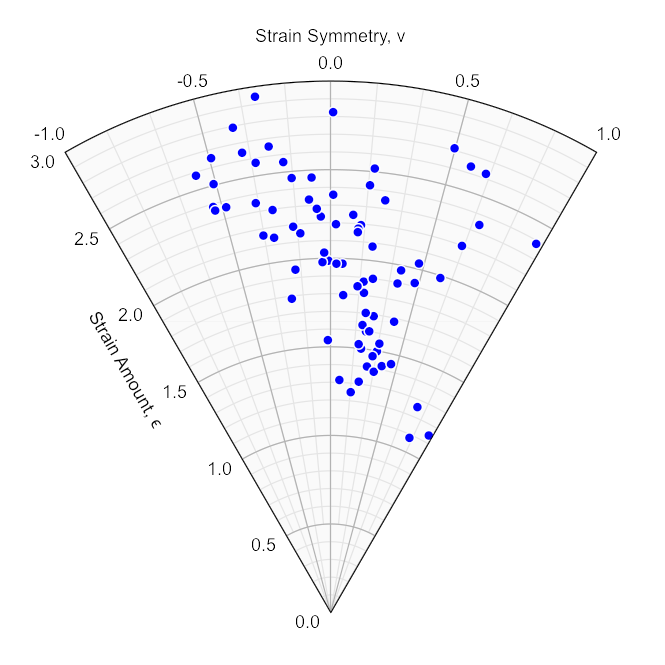 Nadai Plot