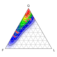 QFL ternary plot